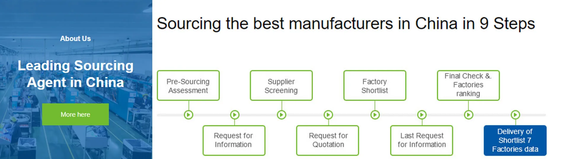 How to Avoid Shipping Delays with Proper Logistics Management in Sourcing How to Avoid Shipping Delays with Proper Logistics Management in Sourcing