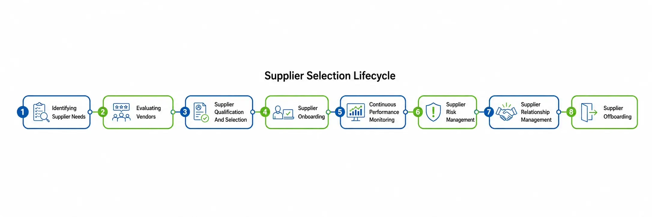 Supplier Qualification Process