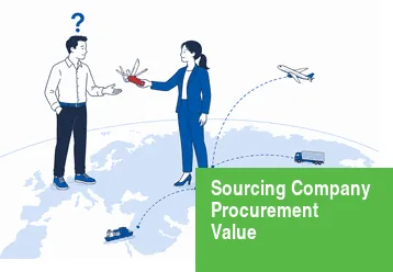 How Sourcing Companies Help Reduce Procurement Costs